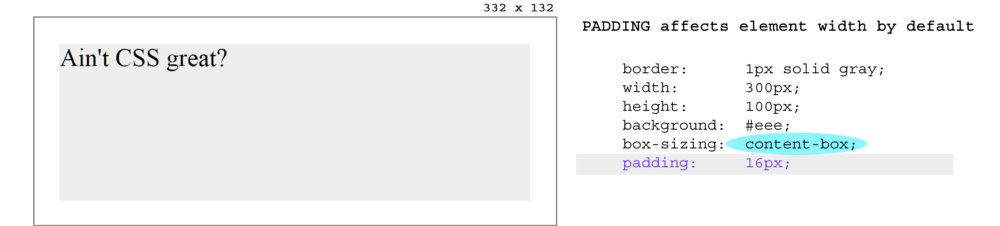 Padding added to a regular HTML element with default style pushes out its dimensions in the amount of padding thickness that was set.