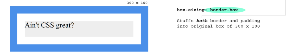 CSS: box-sizing: border-box in action